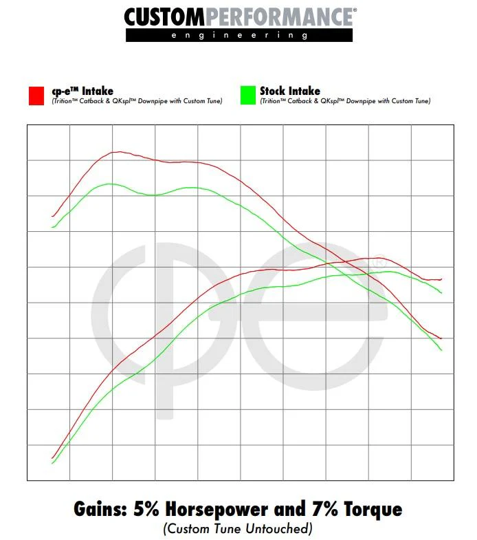 CP-E Focus RS Mk3 Intake System - Image 2