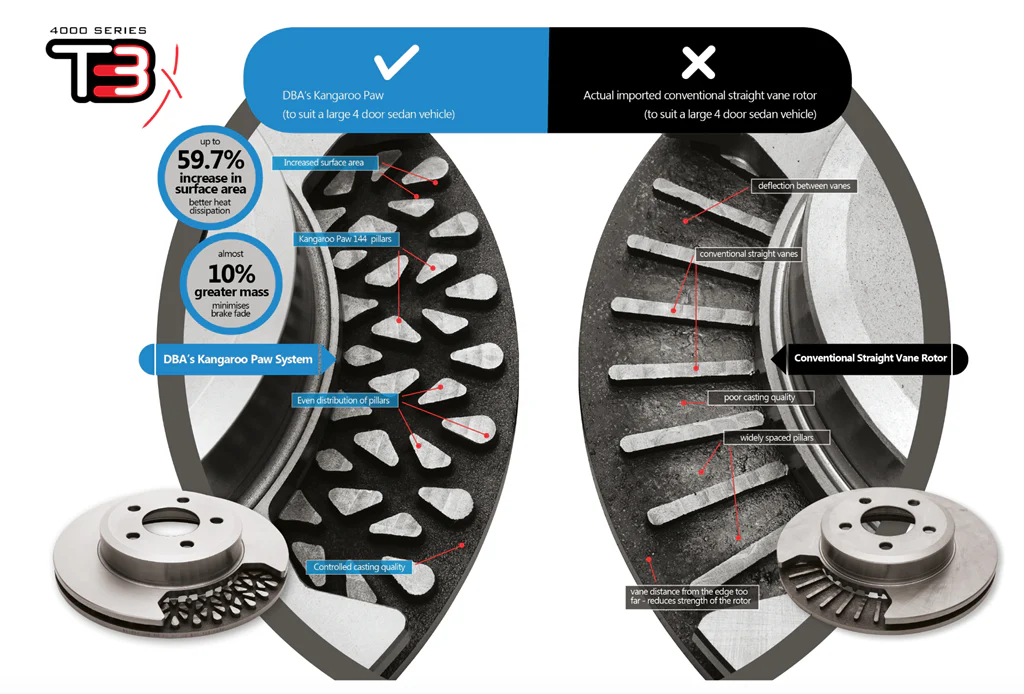 DBA S650 Ford Mustang GT Slotted Two Piece Brake Discs - Front & Rear 2024+ - Image 3