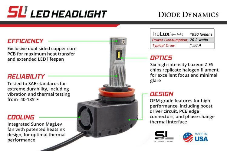 Diode Dynamics Focus mk3 Inc ST Main Beam (Low Beam) LED Upgrade - Image 3