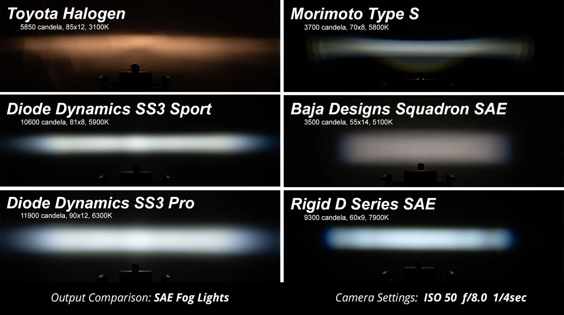 Diode Dynamics SS3 LED Fog Light KIT for S550 Mustang 2015-2017 - Image 5