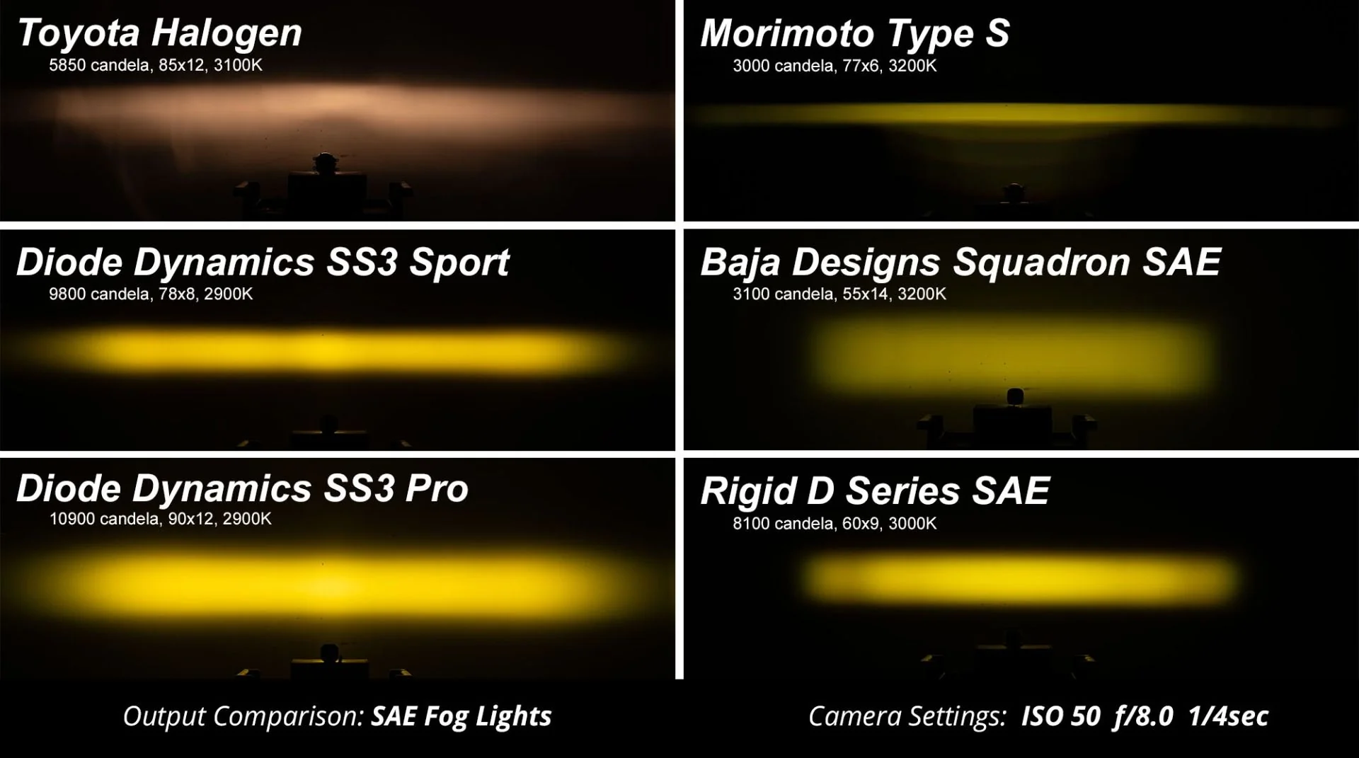 Diode Dynamics SS3 LED Fog Light KIT for S550 Mustang 2015-2017 - Image 7