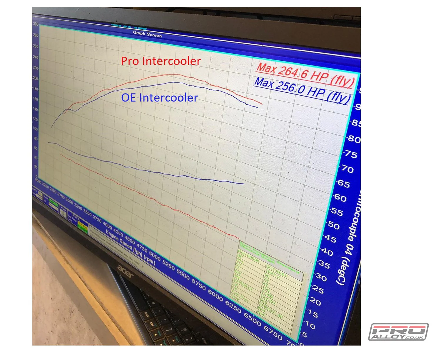 Pro Alloy Fiesta Mk8 ST Intercooler - Image 4