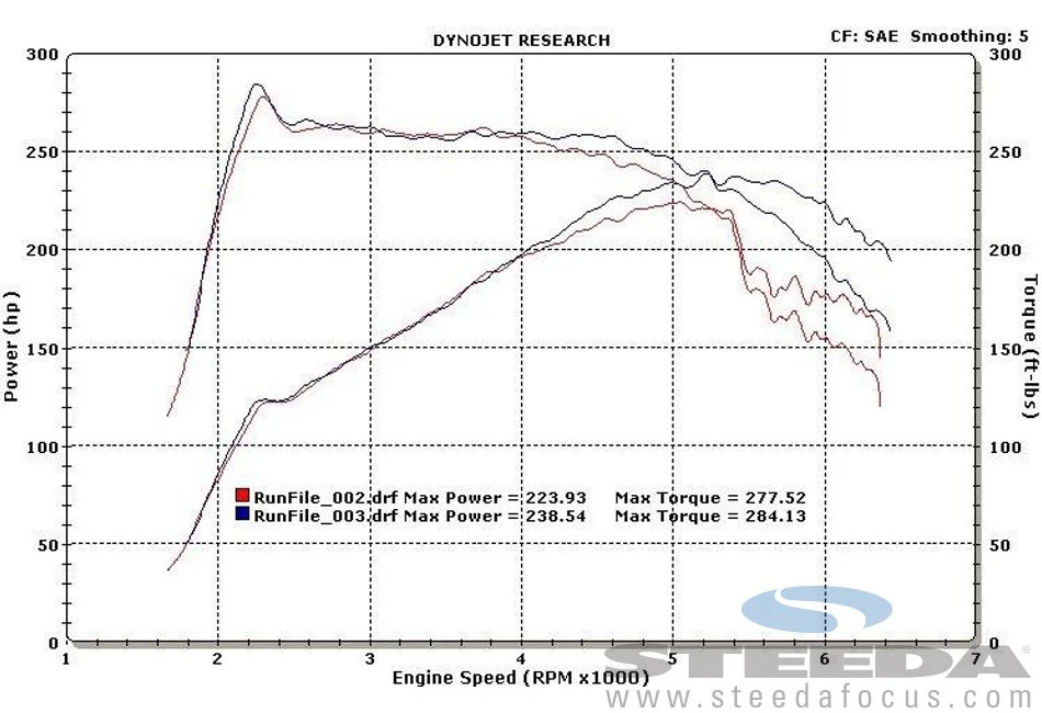 Steeda Focus ST Cold Air Intake - Image 3