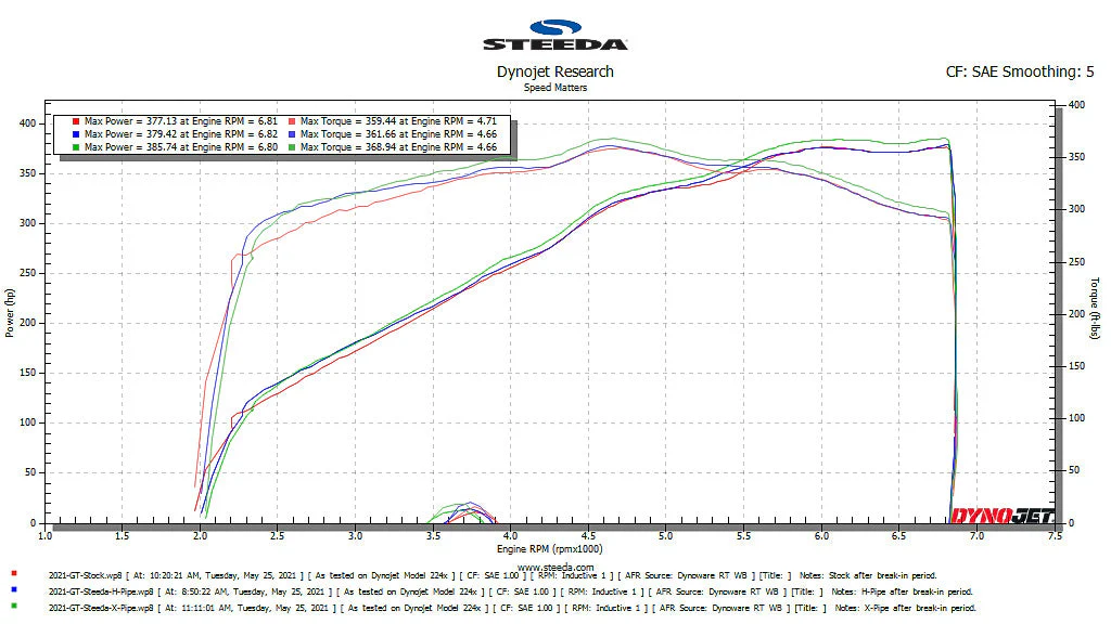Steeda Mustang X Pipe (GT) 2015 -2024+ - Image 4
